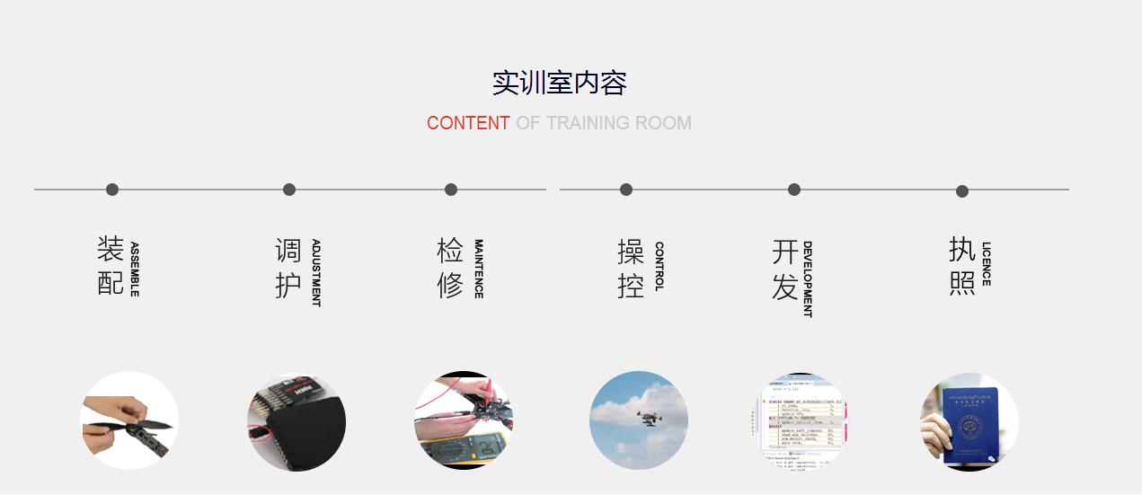 河北智飛極農(nóng)無人機科技|保定ASFC無人機駕駛員培訓考證|打藥撒藥噴藥植保無人機