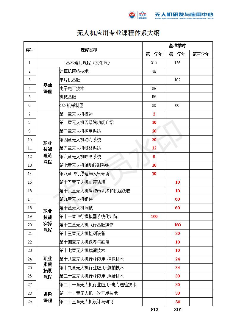 河北智飛極農(nóng)無人機科技|保定ASFC無人機駕駛員培訓考證|打藥撒藥噴藥植保無人機