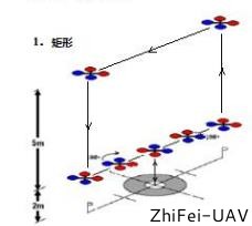 河北智飛極農(nóng)無人機(jī)科技|一鳶科技|行業(yè)定制無人機(jī)